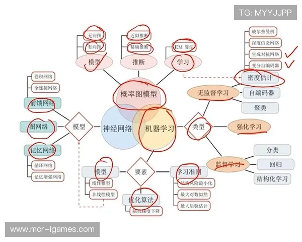 类神经网络形成 提升赛事执行智能水平